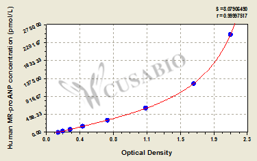 Human midregional pro-atrial natriuretic peptide (MR-proANP) ELISA kit