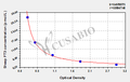 Pig free tri-iodothyronine (FT3) ELISA kit