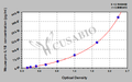 Mouse pro interleukin 1 beta (pro-IL1B) ELISA Kit