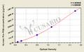 Human pro-prostate specific antigen (Pro-PSA) ELISA kit