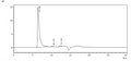 The purity of VLPs was greater than 95% as determined by SEC-HPLC