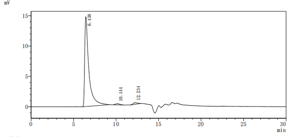 The purity of VLPs was greater than 95% as determined by SEC-HPLC