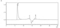 The purity of VLPs was greater than 90% as determined by SEC-HPLC