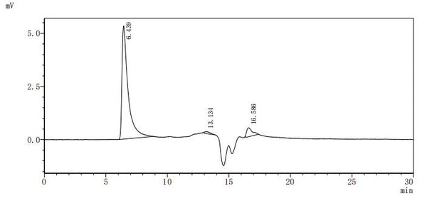 The purity of VLPs was greater than 90% as determined by SEC-HPLC