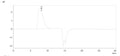 Recombinant Human Insulin-like growth factor 2 (IGF2), partial – Figure 2 of 2