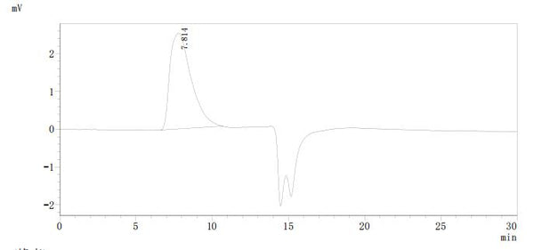 Recombinant Human Insulin-like growth factor 2 (IGF2), partial – Figure 2 of 2