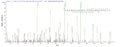 Based on the SEQUEST from database of Mammalian Cell host and target protein, the LC-MS/MS Analysis result of CSB-MP013706RA could indicate that this peptide derived from Mammalian Cell-expressed Rattus norvegicus (Rat) Mertk.