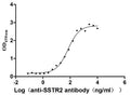 CSB-MP022725HU is detected by Mouse anti-6*His monoclonal antibody.