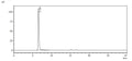 The purity of VLPs was greater than 95% as determined by SEC-HPLC