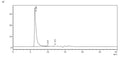 The purity of VLPs was greater than 95% as determined by SEC-HPLC