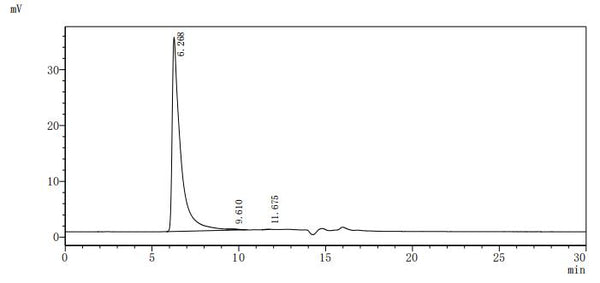 The purity of VLPs was greater than 95% as determined by SEC-HPLC