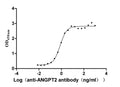 The Binding Activity of ANGPT2 with anti-ANGPT2 antibody
Activity: Measured by its binding ability in a functional ELISA. Immobilized Human ANGPT2(CSB-MP001707HU(A4) ) at 2 μg/mL can bind Anti-ANGPT2 recombinant antibody, the EC<sub>50</sub> is 0.6666-0.8876 ng/mL.