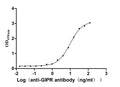The Binding Activity of Mouse Gipr with Anti-Mouse Gipr recombinant antibodyActivity: Measured by its binding ability in a functional ELISA. Immobilized Mouse Gipr (CSB-MP009438MO1) at 2 μg/mL can bind Anti-Mouse Gipr recombinant antibody , the EC<sub>50</sub> is 8.622-11.36 ng/mL.