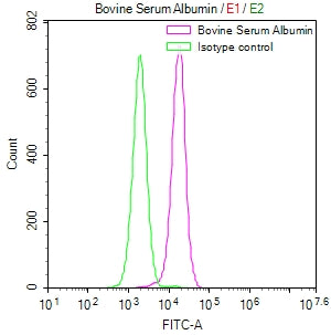 Overlay Peak curve showing HepG2 cells stained with CSB-RA264109A0HU (red line) at 1:50. The cells were fixed in 4% formaldehyde and permeated by 0.2% TritonX-100. Then 10% normal goat serum to block non-specific protein-protein interactions followed by the antibody (1µg/1*10 6 cells) for 45min at 4℃. The secondary antibody used was FITC-conjugated Goat Anti-rabbit IgG(H+L) at 1:200 dilution for 35min at 4℃.Control antibody (green line) was rabbit IgG (1µg/1*10 6 cells) used under the same conditions.