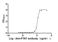 PTK7 Recombinant Monoclonal Antibody – Figure 1 of 2