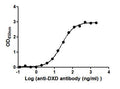 The Binding Activity of DXD-BSA with Anti-DXD antibodyActivity: Measured by its binding ability in a functional ELISA. Immobilized DXD-BSA at 2 μg/mL can bind Anti-DXD antibody, the EC<sub>50</sub> is 22.68 to 27.25 ng/mL.
