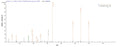 Based on the SEQUEST from database of Yeast host and target protein, the LC-MS/MS Analysis result of CSB-YP008625HU could indicate that this peptide derived from Yeast-expressed Homo sapiens (Human) FGF2.