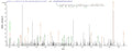 Based on the SEQUEST from database of Yeast host and target protein, the LC-MS/MS Analysis result of CSB-YP013826MO could indicate that this peptide derived from Yeast-expressed Mus musculus (Mouse) Mif.