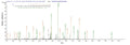 Based on the SEQUEST from database of Yeast host and target protein, the LC-MS/MS Analysis result of CSB-YP018814RA could indicate that this peptide derived from Yeast-expressed Rattus norvegicus (Rat) Prss2.