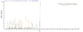Based on the SEQUEST from database of Yeast host and target protein, the LC-MS/MS Analysis result of CSB-YP023791MO could indicate that this peptide derived from Yeast-expressed Mus musculus (Mouse) Tmem2.