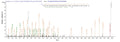 Based on the SEQUEST from database of Yeast host and target protein, the LC-MS/MS Analysis result of CSB-YP322675MHZ could indicate that this peptide derived from Yeast-expressed Moraxella bovis N/A.
