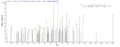 Based on the SEQUEST from database of Yeast host and target protein, the LC-MS/MS Analysis result of CSB-YP330827SVG could indicate that this peptide derived from Yeast-expressed Saccharomyces cerevisiae (strain ATCC 204508 / S288c) (Baker's yeast) ECM31.