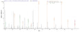 Based on the SEQUEST from database of Yeast host and target protein, the LC-MS/MS Analysis result of CSB-YP345751BOa4 could indicate that this peptide derived from Yeast-expressed Bos taurus (Bovine) CATHL6.