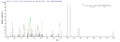 Based on the SEQUEST from database of Yeast host and target protein, the LC-MS/MS Analysis result of CSB-YP865559HEO could indicate that this peptide derived from Yeast-expressed Hepatitis B virus genotype D subtype ayw (isolate Japan/JYW796/1988) (HBV-D) X.
