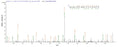 Based on the SEQUEST from database of Yeast host and target protein, the LC-MS/MS Analysis result of CSB-YP872876DXU could indicate that this peptide derived from Yeast-expressed Cricetulus griseus (Chinese hamster) (Cricetulus barabensis griseus) PRDX1.