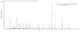 Based on the SEQUEST from database of Yeast host and target protein, the LC-MS/MS Analysis result of CSB-YP887982HU could indicate that this peptide derived from Yeast-expressed Homo sapiens (Human) ACTL8.