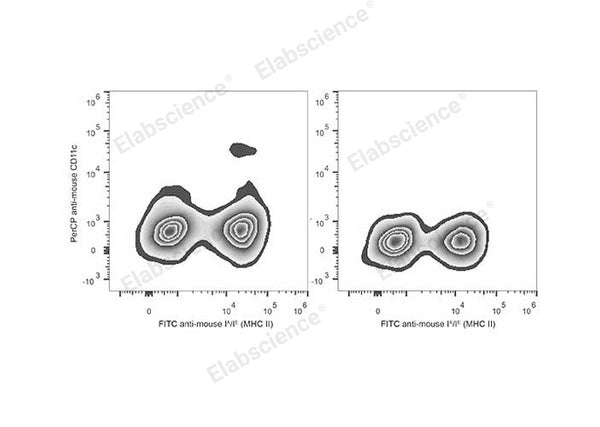 PerCP Anti-Mouse CD11c Antibody[N418] – Figure 1 of 2