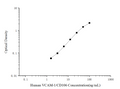 Human VCAM-1/CD106 (Vascular Cell Adhesion Molecule 1) ELISA Kit – Figure 1 of 3