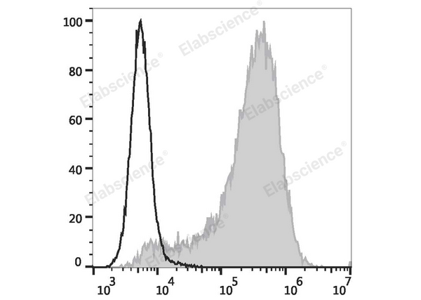 PE/Elab Fluor® 594 Anti-Human CD34 Antibody[581] – Figure 3 of 5