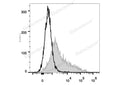 PE Anti-Mouse CD106 Antibody[M/K-2.7] – Figure 1 of 2
