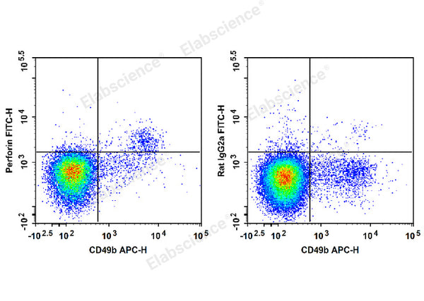 FITC Anti-Mouse Perforin Antibody[S16009A] – Figure 1 of 2