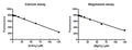 MicroMolar Calcium / Magnesium Assay Kit – Figure 1 of 1