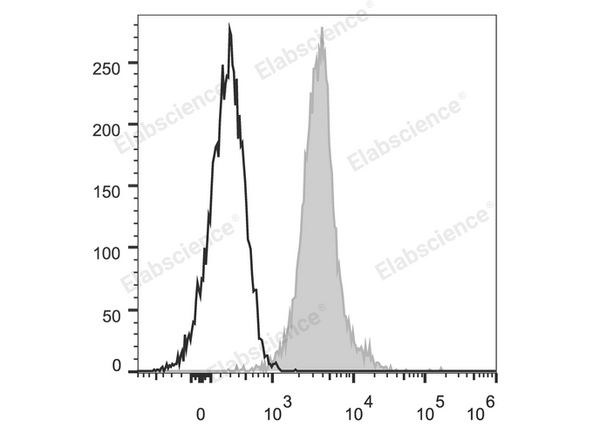 PE Anti-Mouse CD274/PD-L1 Antibody[10F.9G2] – Figure 1 of 2