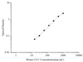 Uncoated Mouse CLU (Clusterin) ELISA Kit – Figure 1 of 4