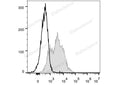 FITC Anti-Mouse CD54 Antibody[YN1/1.7.4] – Figure 1 of 2