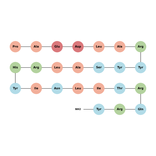 Neuropeptide Y 13-36 (porcine) – Figure 1 of 1