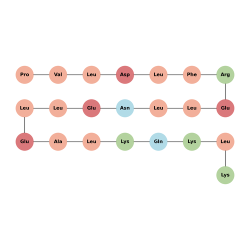 ApoA-I mimetic peptide – Figure 1 of 1