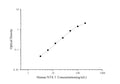 Human NTXI (Cross Linked N-telopeptide of Type I Collagen) ELISA Kit – Figure 1 of 3