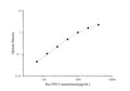 Rat EPO (Erythropoietin) ELISA Kit – Figure 1 of 3