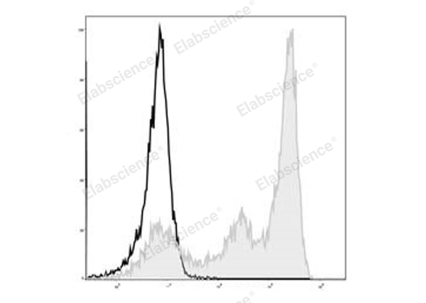 Elab Fluor® 488 Anti-Mouse Ly6G Antibody[1A8] – Figure 3 of 5
