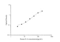 QuicKey Pro Human IL-6 (Interleukin 6) ELISA Kit – Figure 1 of 3