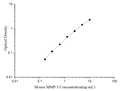Uncoated Mouse MMP-3 (Matrix Metalloproteinase 3) ELISA Kit – Figure 1 of 4
