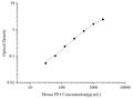 Uncoated Mouse PF4 (Platelet Factor 4) ELISA Kit – Figure 1 of 4