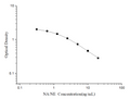 NA/NE (Noradrenaline/Norepinephrine) ELISA Kit – Figure 1 of 3