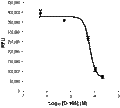 5-(N,N-Dimethyl)amiloride hydrochloride – Figure 1 of 2