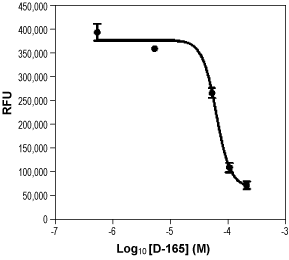 5-(N,N-Dimethyl)amiloride hydrochloride – Figure 1 of 2
